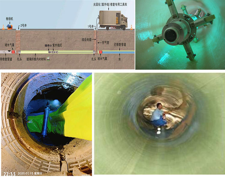 太仆寺UV-CIPP内衬修复