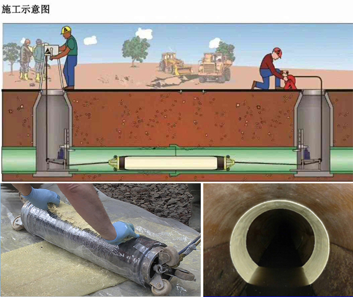 太仆寺管道局部点状修复